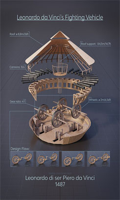 Design flaw and dimensions of the vehicle Leonardo da Vinci 