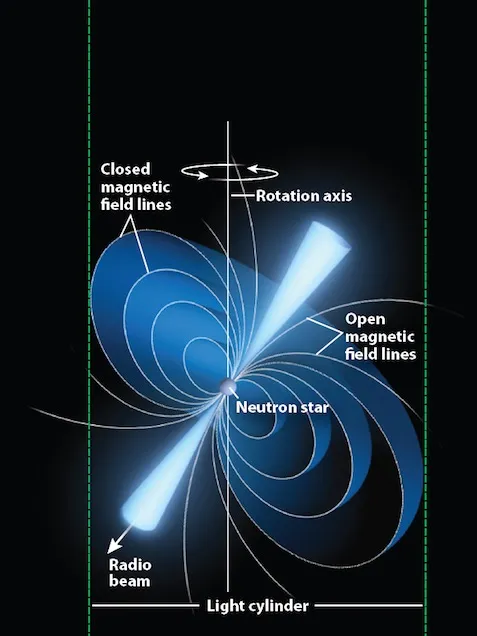 neutron star with beams emitting from the poles