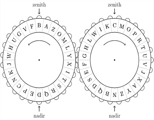 The Chaocipher