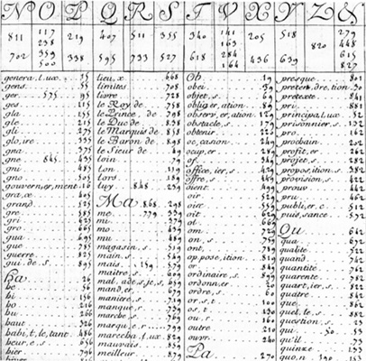 The Great Cipher of Louis XIV