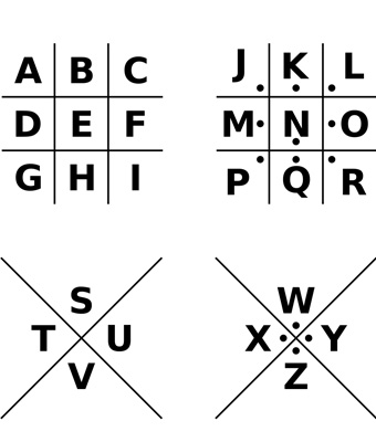 The Pigpen Cipher