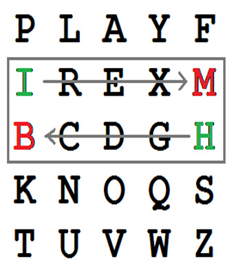 The Playfair Cipher